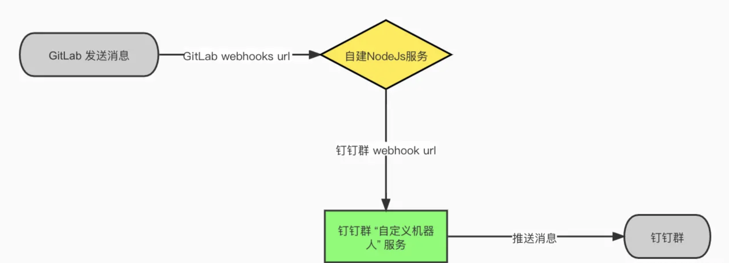 dd_custom_robot_workflow