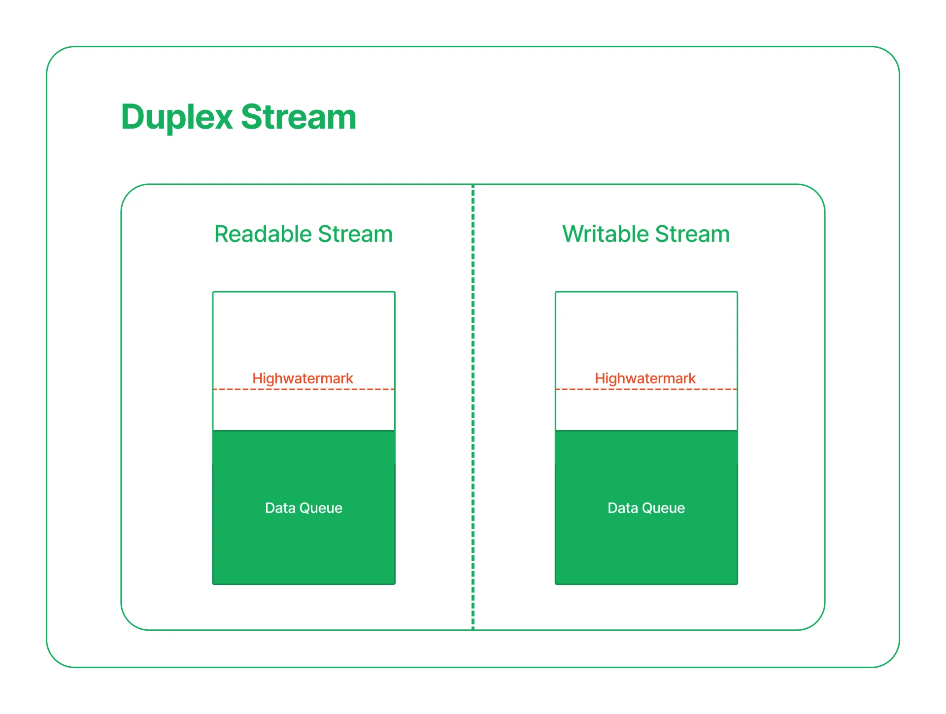 duplex_stream