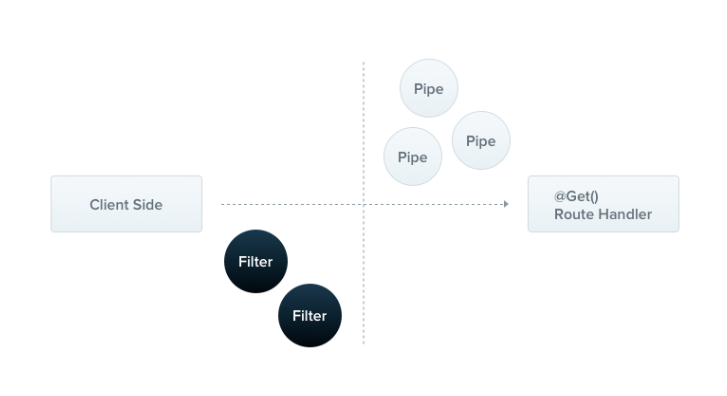 nest_filter