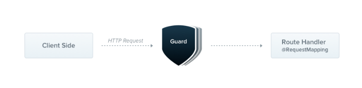 nest_guard