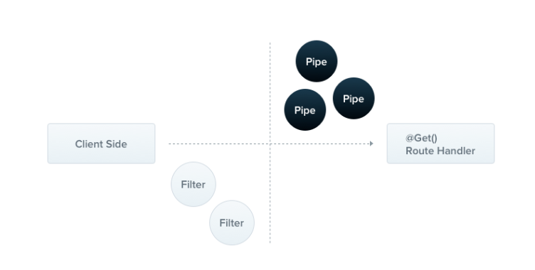 nest_pipe