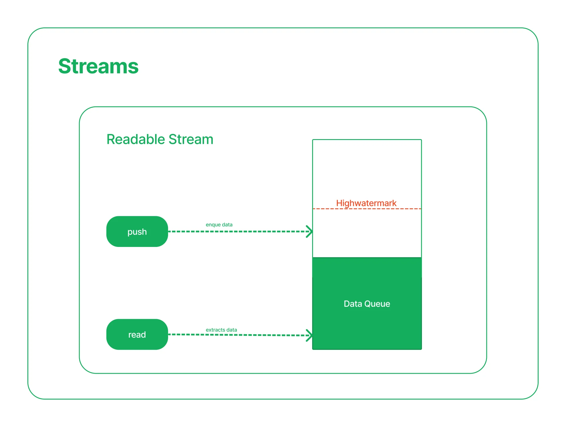 readable_stream