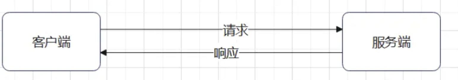 客户端-服务器